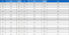 <Table 2>